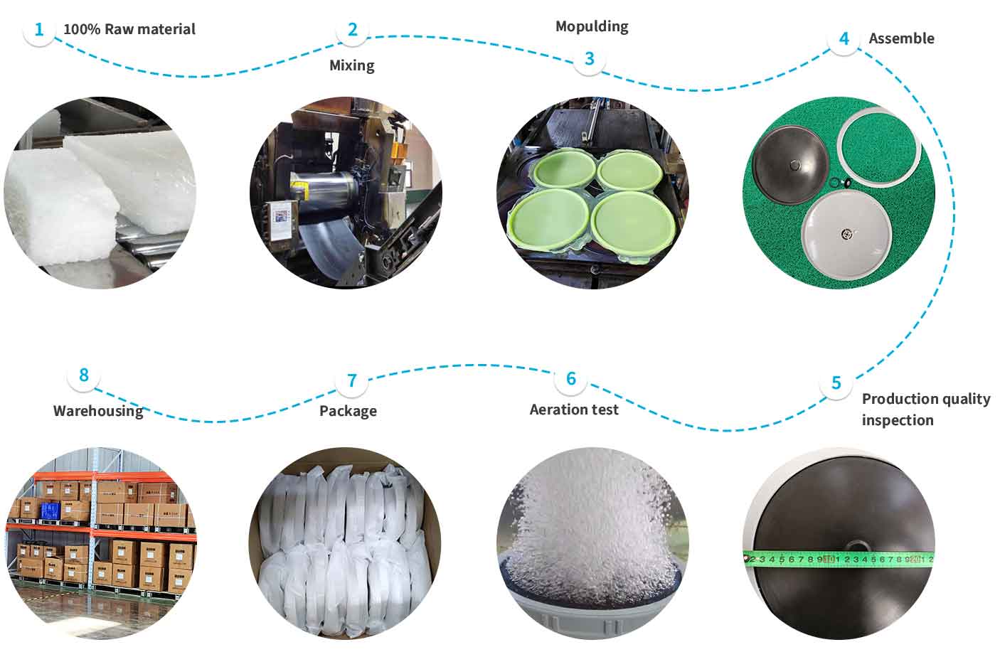 DISC DIFFUSER produksjon